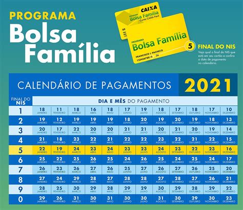 calendário bolsa família 2020 2